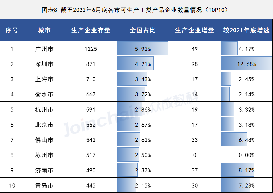 2022年上半年醫(yī)療器械生產(chǎn)企業(yè)總量數(shù)據(jù)出爐 增速放緩,安徽深藍醫(yī)療